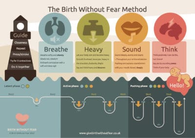 How to have an Emotionally Safe Birth- The Birth Without Fear Method