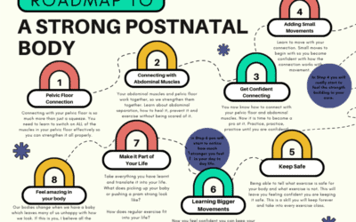 Freeflow- Postnatal Recovery – How to have a Strong Body after Having a Baby