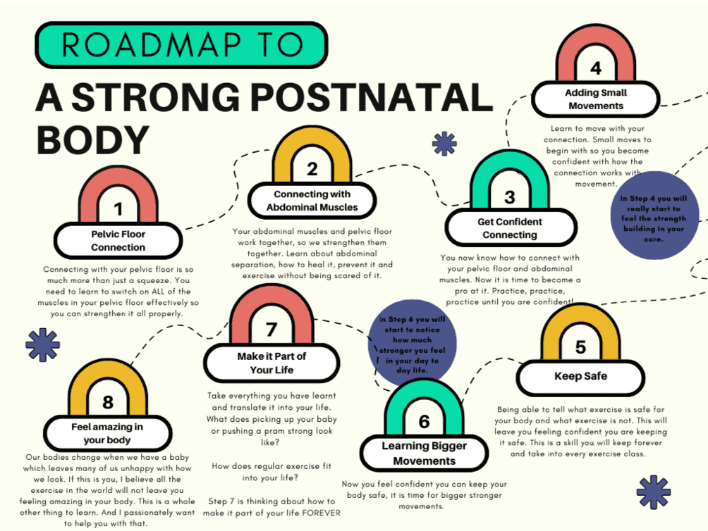 Freeflow- Postnatal Recovery – How to have a Strong Body after Having a Baby